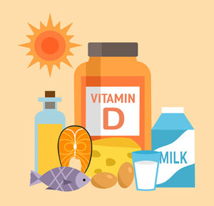 Vitamin D plus profile