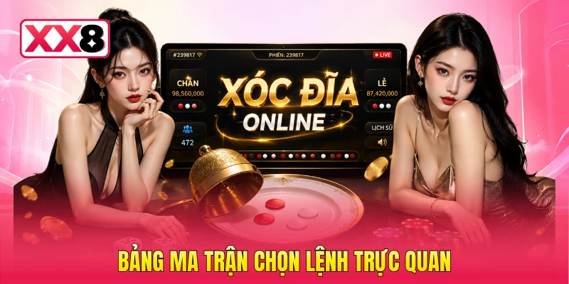 Bảng ma trận chọn lệnh trực quan
