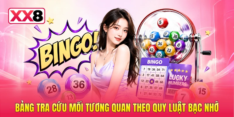 Bảng tra cứu mối tương quan theo quy luật bạc nhớ